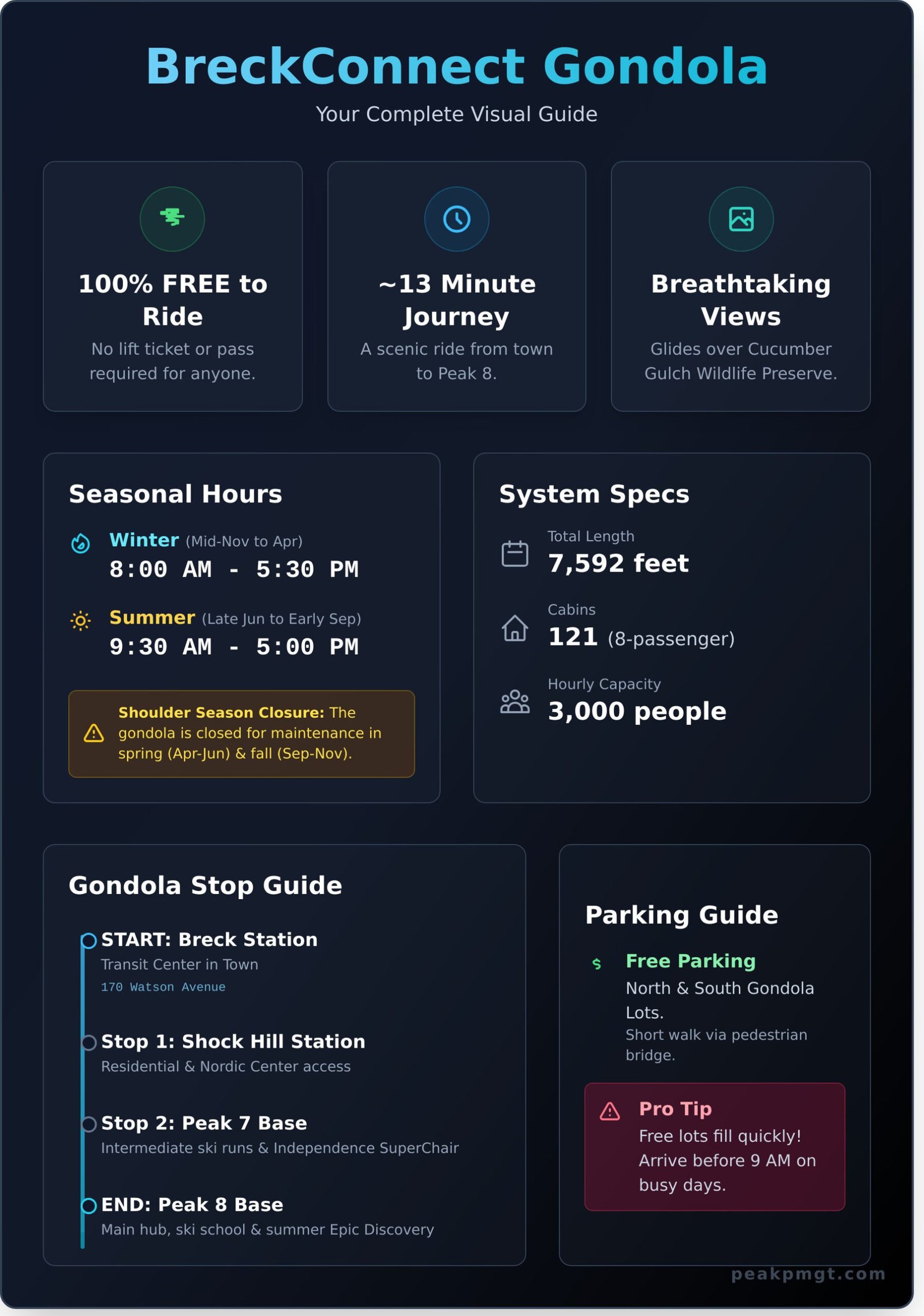 Breck Gondola: The Ultimate Guide to Hours, Parking & Riding for Free - Infographic