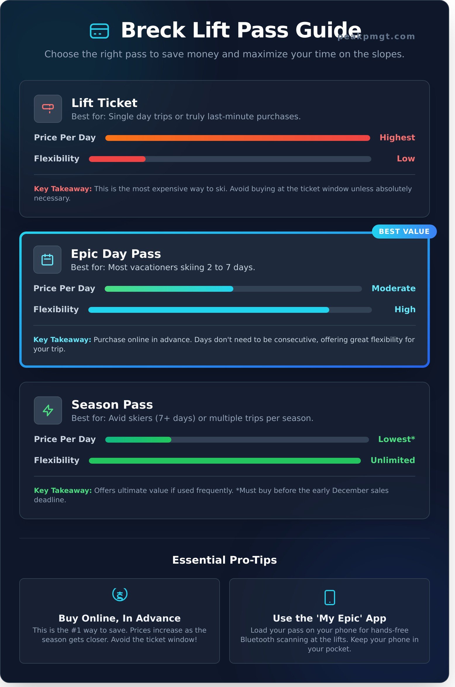 Breck Lift Passes: The 2025/26 Guide to Skiing Breckenridge - Infographic