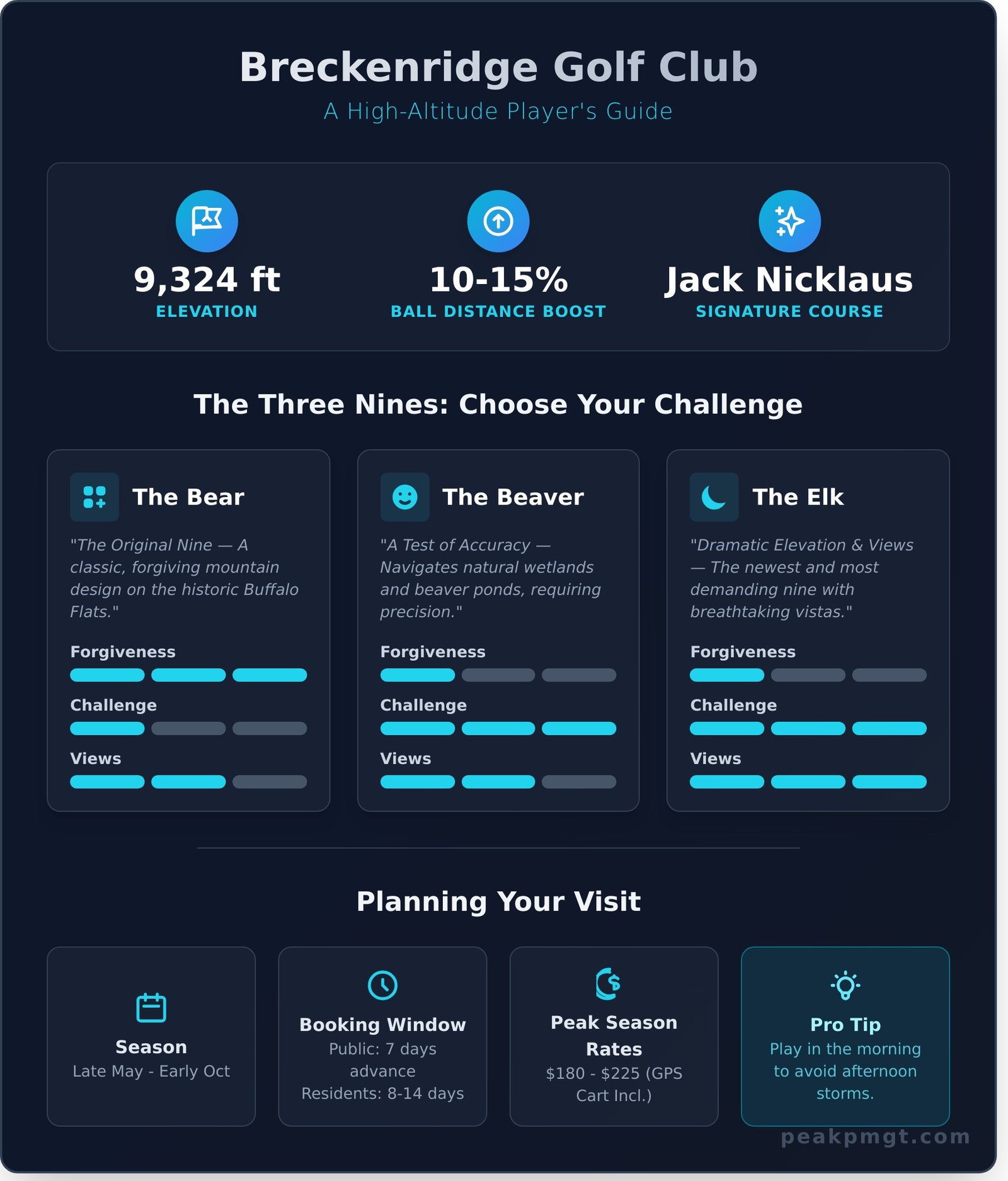 Breckenridge Golf Club: A Complete Visitor’s Guide - Infographic