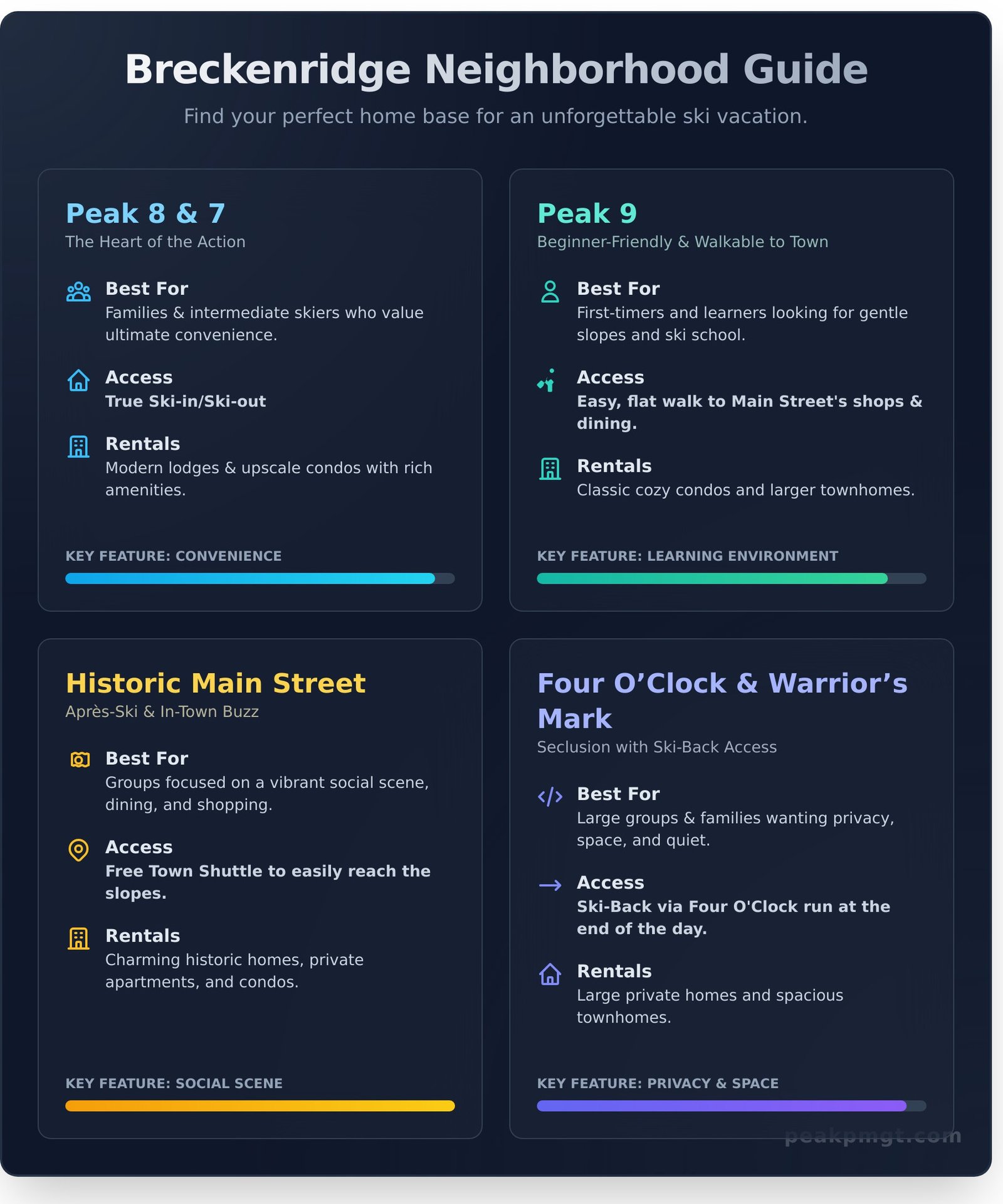 Breckenridge Ski Resort Vacation Rentals: The Ultimate Guide - Infographic