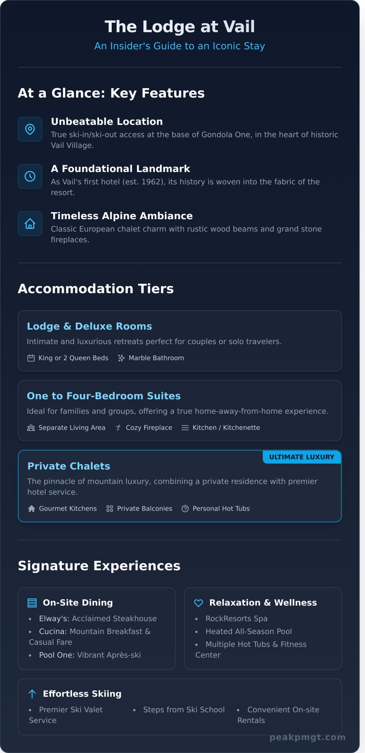 Exploring The Lodge at Vail: A Local’s Guide to an Iconic Hotel - Infographic