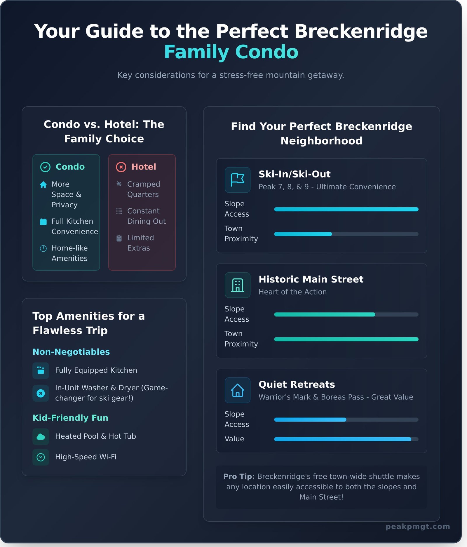 Family Fun: The Ultimate Guide to Breckenridge Condos - Infographic