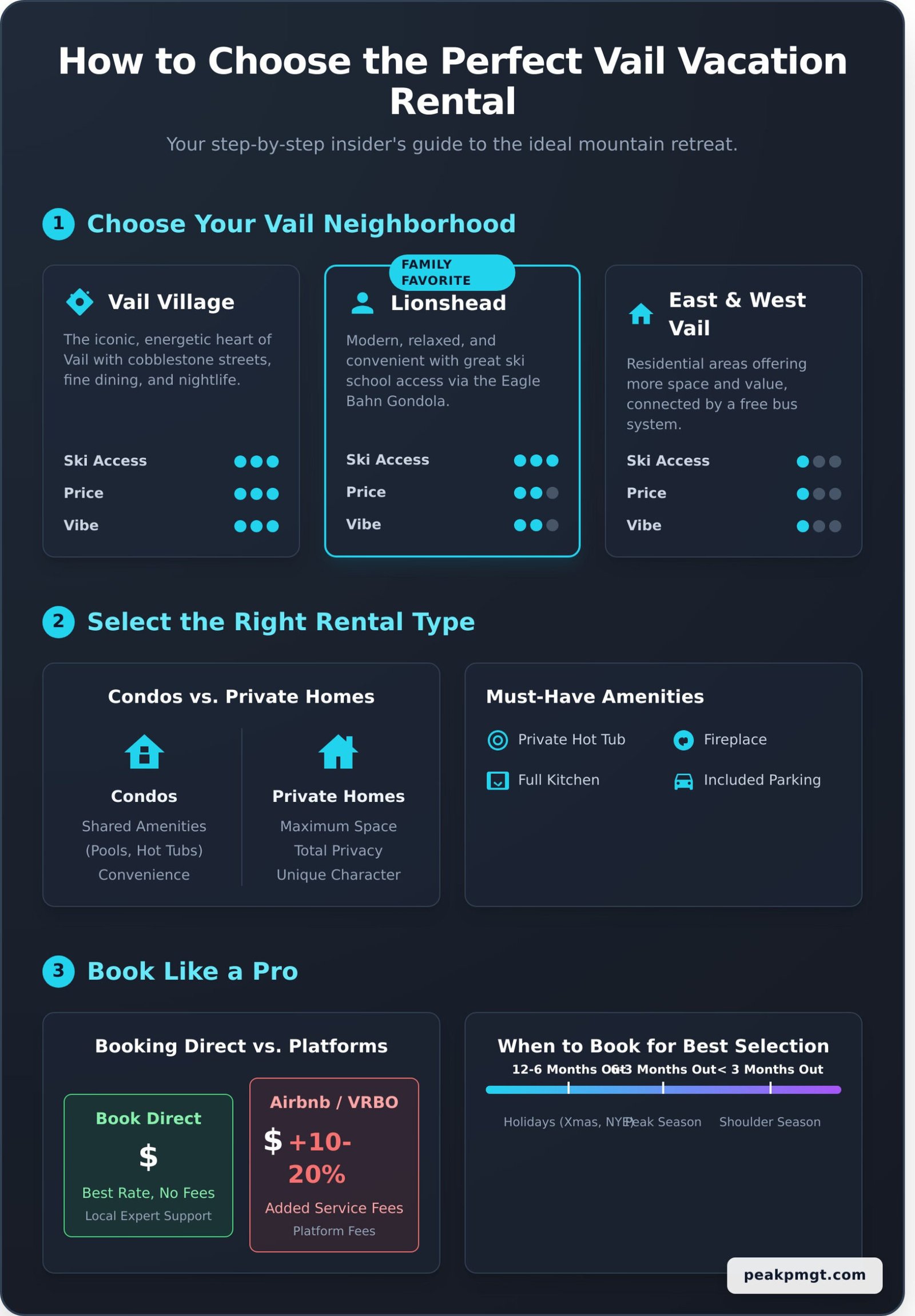 How to Find the Perfect Vail Vacation Home Rental: A Local’s Guide - Infographic