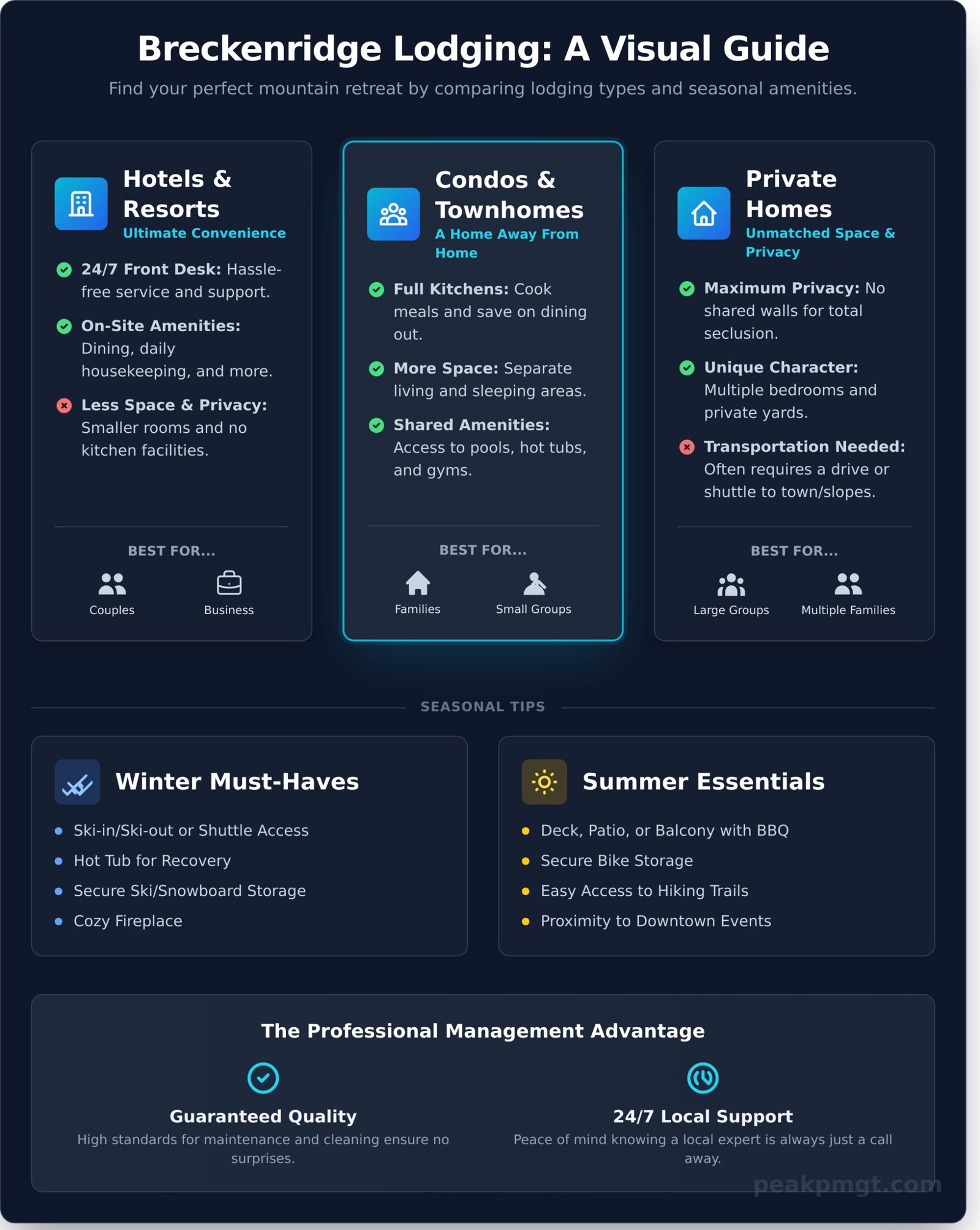 Lodging in Breckenridge: The Ultimate 2025 Insider’s Guide - Infographic