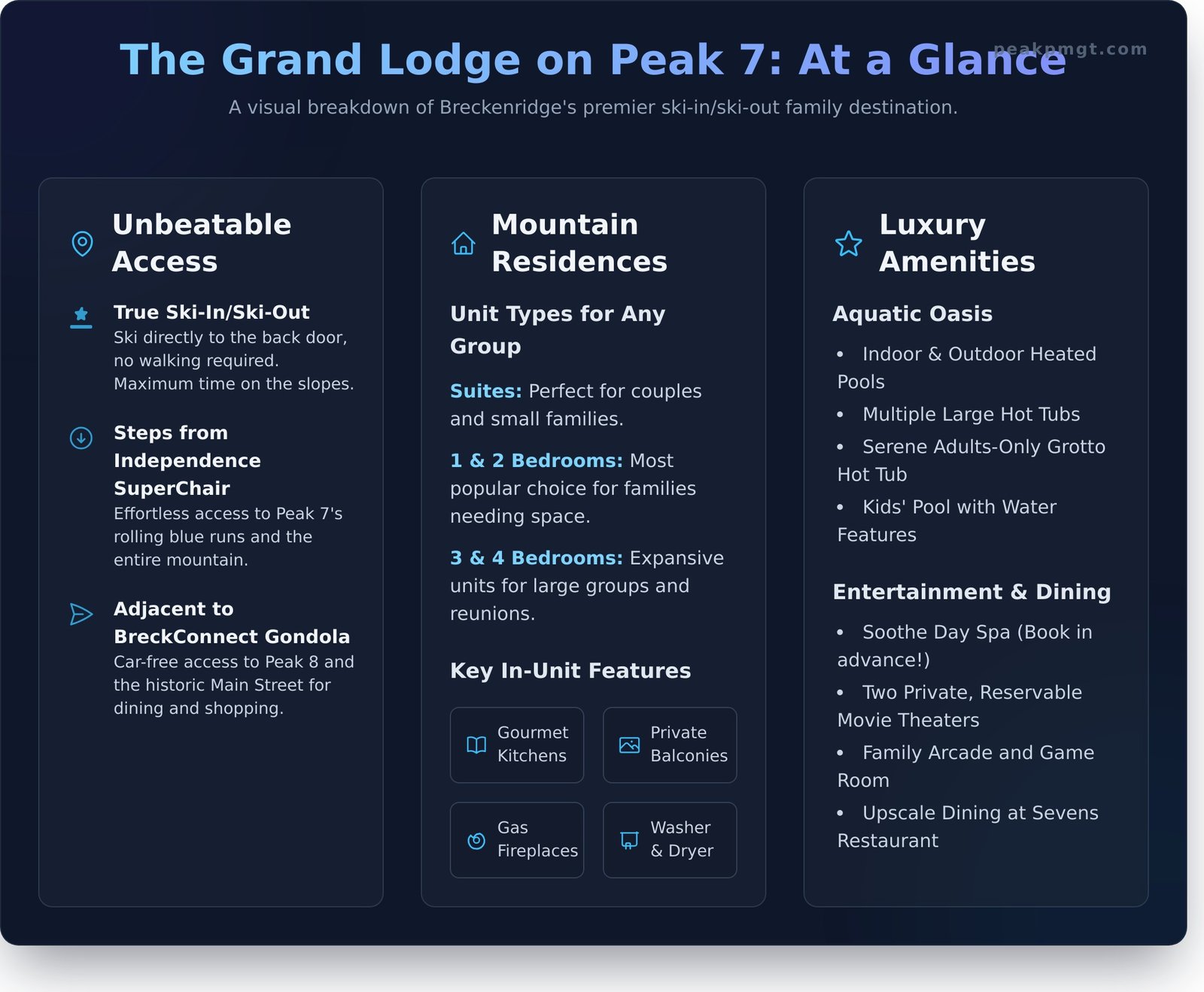 Peak 7 Resort Breckenridge: A Local’s Complete Guide (2025) - Infographic