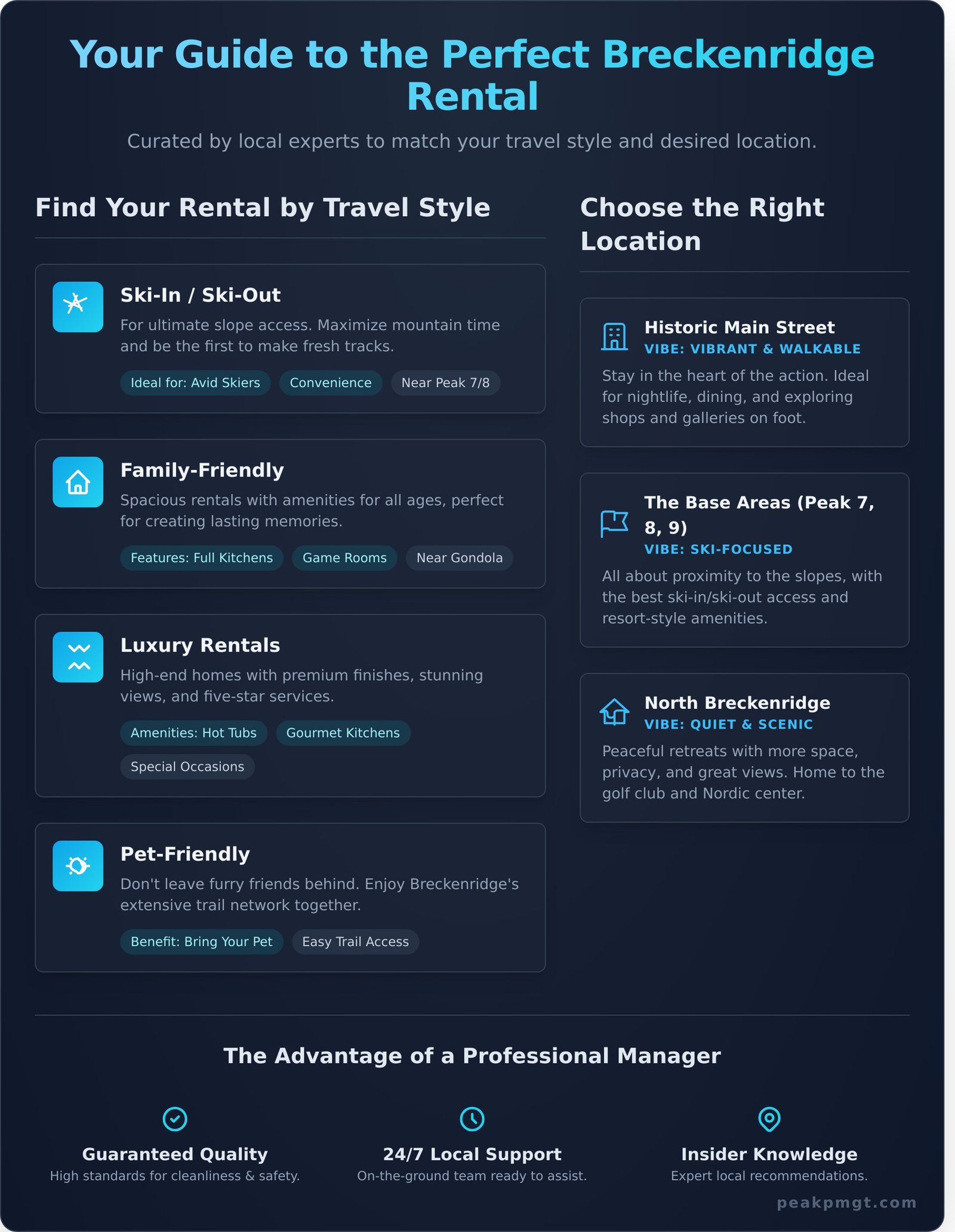 The Best Breckenridge Vacation Rentals for Every Traveler - Infographic