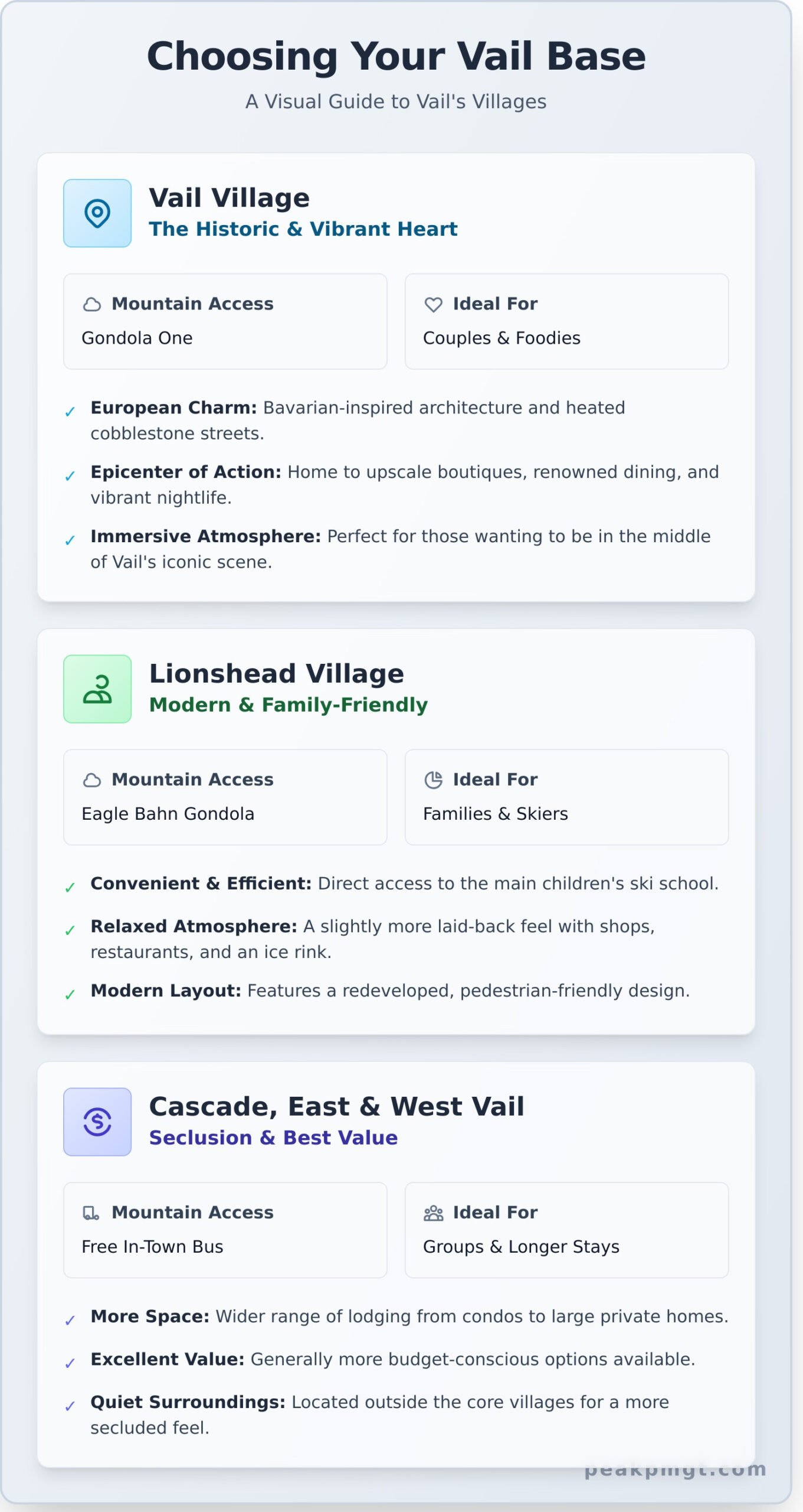 The Best Vail Hotels & Lodging: An Insider’s Guide for 2025 - Infographic