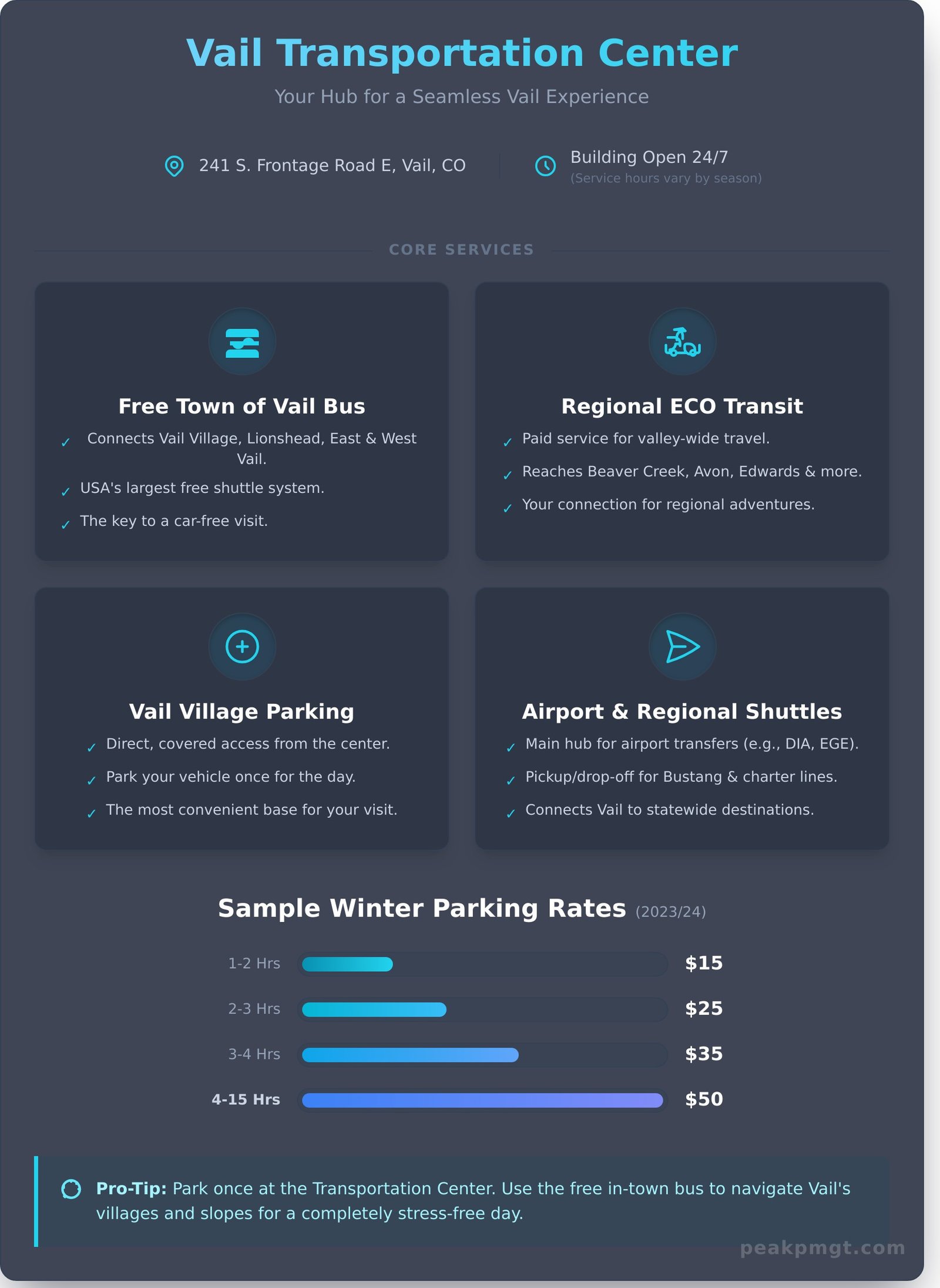 Vail Transportation Center: Your Complete Guide to Getting Around Vail - Infographic