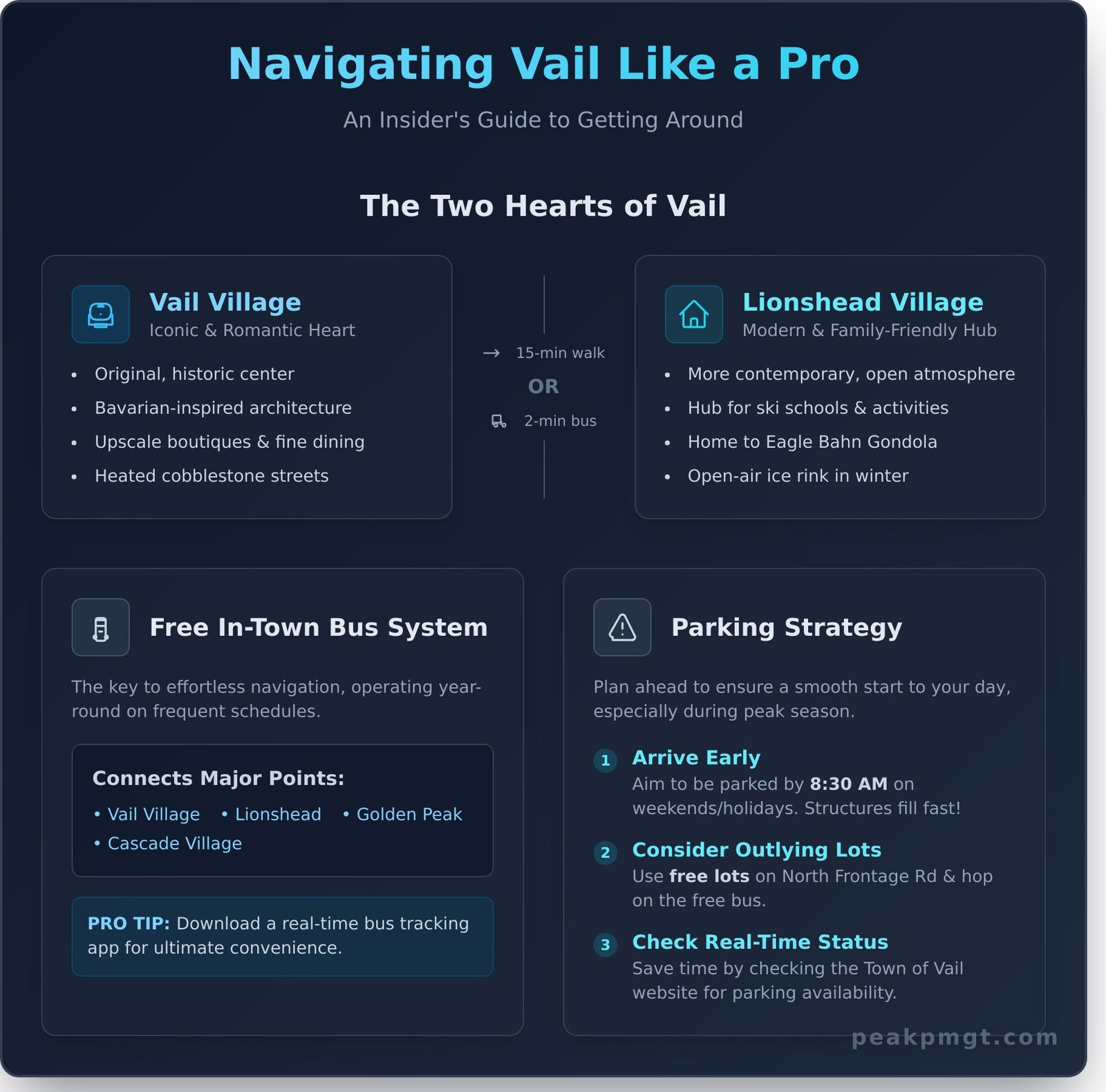 Vail Village: A Local’s Guide to Colorado’s Alpine Heart - Infographic