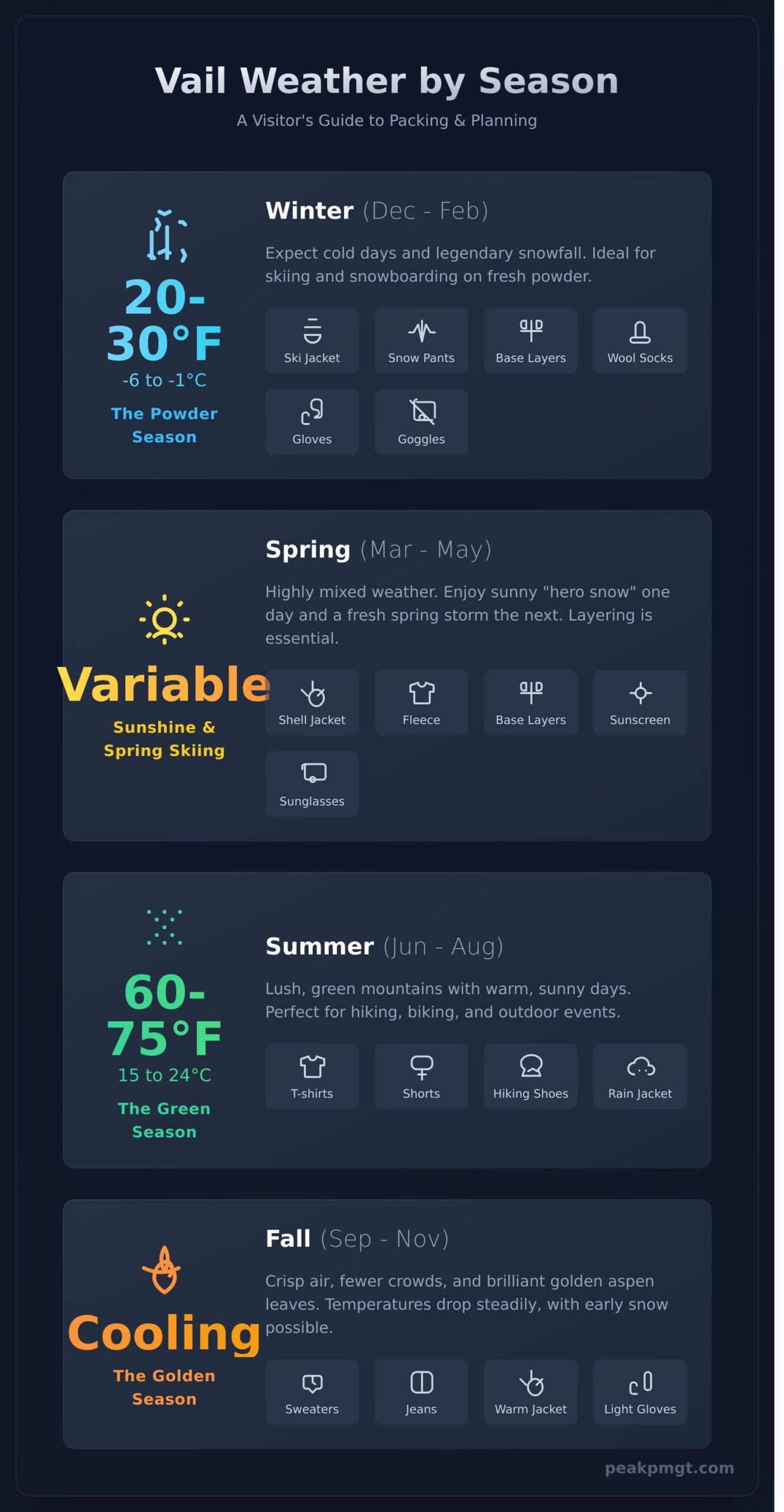 Vail Weather: A Local’s Guide for Every Season - Infographic
