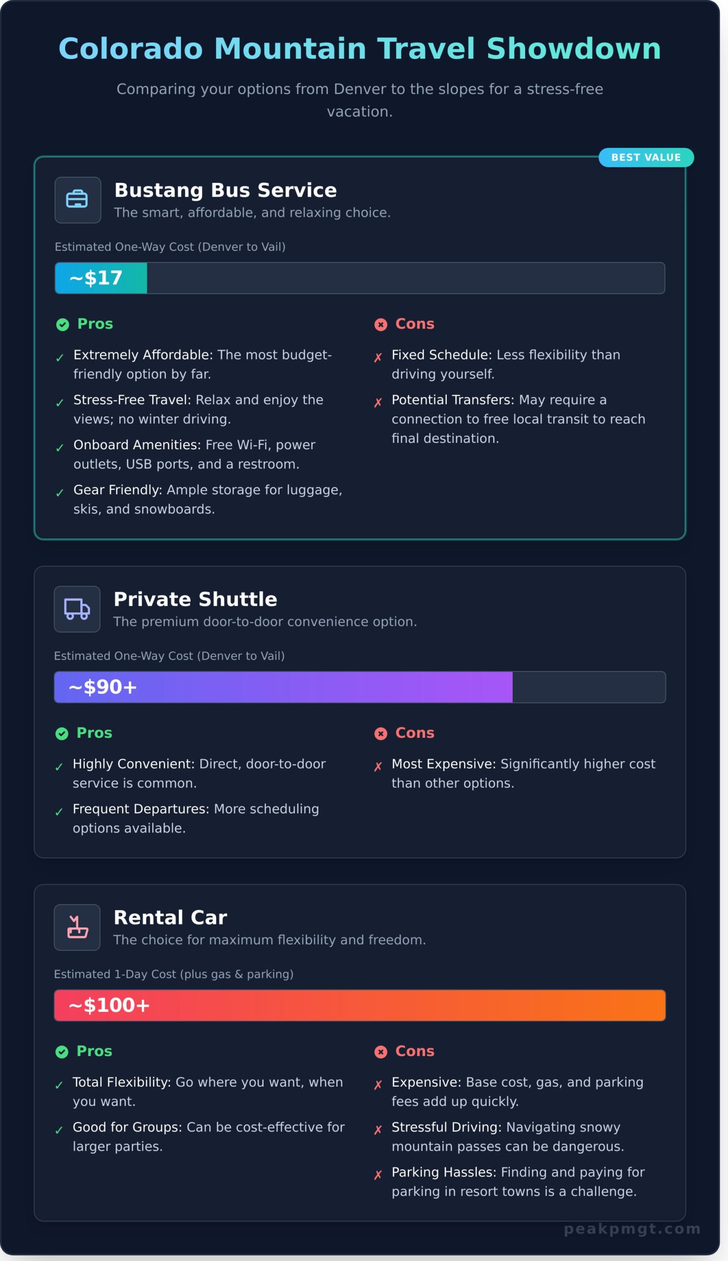 Your Guide to Using Bustang for a Colorado Mountain Trip - Infographic